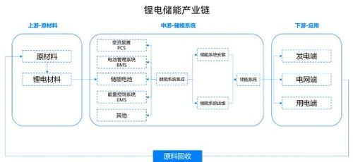 震蕩市場中的理性選擇 以信息系統集成服務為例，如何在物美價廉中淘得好貨