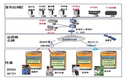 煙草四員定位移動辦公解決方案 信息集成助力智慧管理